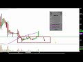 MagneGas Applied Technology Solutions, Inc. - MNGA Stock Chart Technical Analysis for 10-08-18