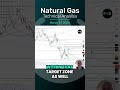 Natural Gas Forecast and Technical Analysis for March 27, Bruce Powers, #CMT, #fxempire