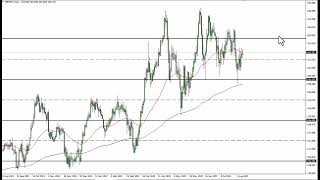GBP/JPY GBP/JPY Technical Analysis for August 10, 2022 by FXEmpire