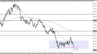 EUR/USD EUR/USD Technical Analysis for January 28, 2022 by FXEmpire