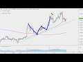 Ripple Chart Technical Analysis for 01-20-2020