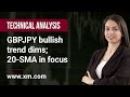 Technical Analysis: 24/06/2022 - GBPJPY bullish trend dims; 20-SMA in focus