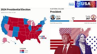 🔴 EN VIVO | Resultados de las elecciones presidenciales de Estados Unidos: Trump contra Harris