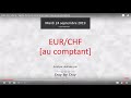 Vente EUR/CHF : Idée de trading 24.09.2019