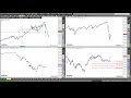 Rüdiger Born: Dax und Dow aktuell am Chart besprochen