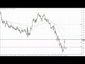 EUR/USD Technical Analysis for the Week of December 05, 2022 by FXEmpire