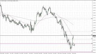 EUR/USD EUR/USD Technical Analysis for the Week of December 05, 2022 by FXEmpire