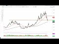 Natural Gas Technical Analysis for June 28, 2022 by FXEmpire