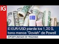 El EUR/USD pierde los 1,20 DÓLARES ante el tono menos “Dovish” de POWELL | Oportunidad de trading