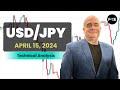 USD/JPY Daily Forecast and Technical Analysis for April 15, 2024, by Chris Lewis for FX Empire