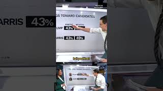 Steve Kornacki: Harris and Trump are neck and neck with less than a month until Election Day