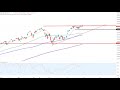 Wall Street - Amazon gibt Vollgas!