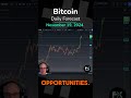 Bitcoin (BTC/USD) Daily Forecast & Technical Analysis for FXEmpire (11/19) #BTC #Bitcoin #Crypto