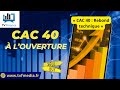 Hervé Dupré : « CAC 40 : Rebond technique »