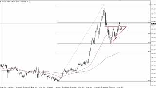 USD/JPY USD/JPY Technical Analysis for the Week of June 05, 2023 by FXEmpire