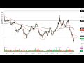 Silver Technical Analysis for May 17, 2022 by FXEmpire