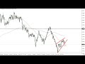 AUD/USD Technical Analysis for January 07, 2022 by FXEmpire