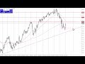 USD/JPY Technical Analysis for January 05, 2024 by Chris Lewis for FXEmpire