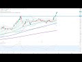 Wall Street – Feiertagsstimmung…