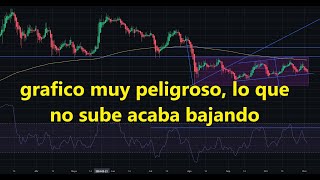 Este grafico es muy muy peligroso 👉 los precedentes son muy malos para esta #criptomoneda top