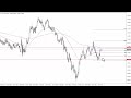 EUR/USD Technical Analysis for the Week of November 27, 2023 by FXEmpire