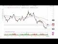 Silver Technical Analysis for August 08, 2022 by FXEmpire