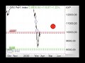DAX prallt nach unten ab - Morning Call 01.04.2020