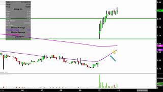 FINJAN HOLDINGS INC. Finjan Holdings, Inc. - FNJN Stock Chart Technical Analysis for 02-12-18