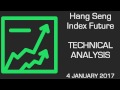 Hang Seng Index Futures Further upside