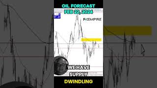 WTI CRUDE OIL Oil  Forecast for Feb 22, 2024, by Chris Lewis  #fxempire  #trading  #crudeoil  #usoil