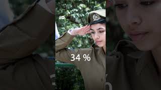 Why are there so few women in the German Army? | DW News