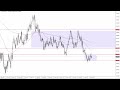 AUD/USD Forecast for September 05, 2023 by FXEmpire