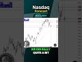 Nasdaq Forecast and Technical Analysis, May 7, 2024,  by Chris Lewis  #fxempire  #trading #nasdaq
