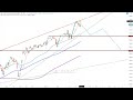 Wall Street - Kommen die Bullen schon wieder zurück?