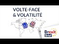 #BrexitBrief J-15 : Volte-face et Volatilité