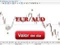Trading en EUR/AUD por Gisela Turazzini en Estrategiastv (05.05.14)