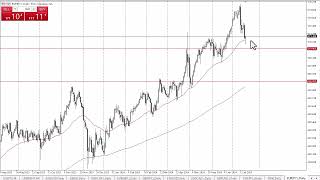 EUR/JPY EUR/JPY Forecast July 19, 2024