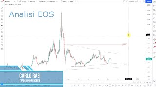 EOS 📊 EOS (EOS/USDT): Analisi e Proiezioni di medio e lungo termine