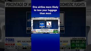 AMERICAN AIRLINES GRP American Airlines reportedly mishandled, lost the most luggage in 2023 #shorts