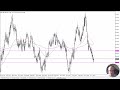 NZD/USD Forecast October 31, 2024