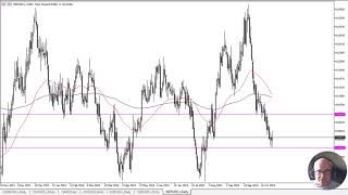 NZD/USD NZD/USD Forecast October 31, 2024