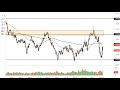AUD/USD Price Forecast for May 06, 2022 by FXEmpire