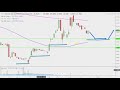 Helios and Matheson Analytics Inc. - HMNY Stock Chart Technical Analysis for 01-29-2019
