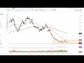 Natural Gas Technical Analysis for March 21, 2023 by FXEmpire