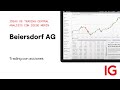 Trading con acciones Beiersdorf AG | Ideas de Trading Central con Turbo24
