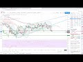 Analysedesmarches.fr - Point de marché du 18/02/20