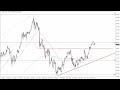 USD/JPY Technical Analysis for May 29, 2023 by FXEmpire