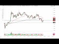 Silver Technical Analysis for the Week of August 08, 2022 by FXEmpire