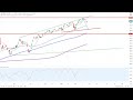 Wall Street – Apple erreicht mein Ziel!