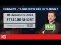 🔴 FTSE100 SHORT - Idée de trading turbo IG Valentin Aufrand du 08 décembre 2022